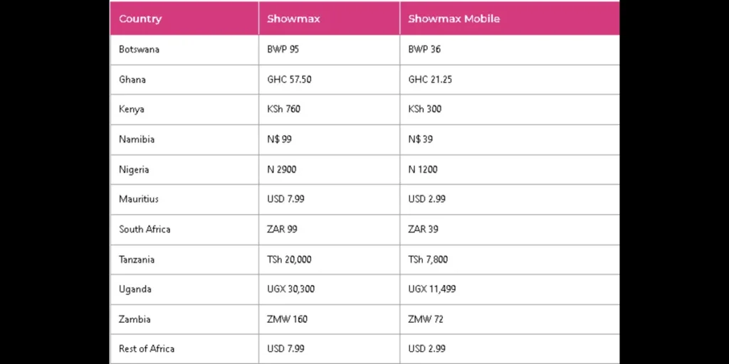 Showmax Subscription Plans and Packages 2024